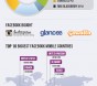 via SocialBakers